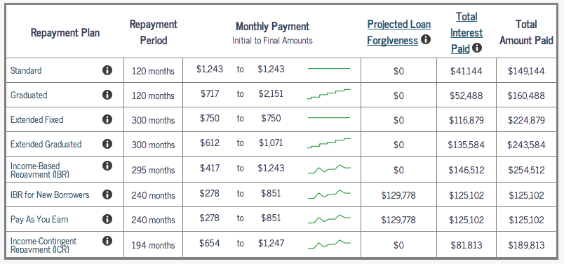 Income Based Repayment Chart