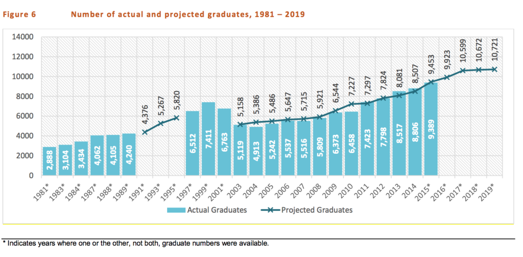 New PT Grads in Workforce