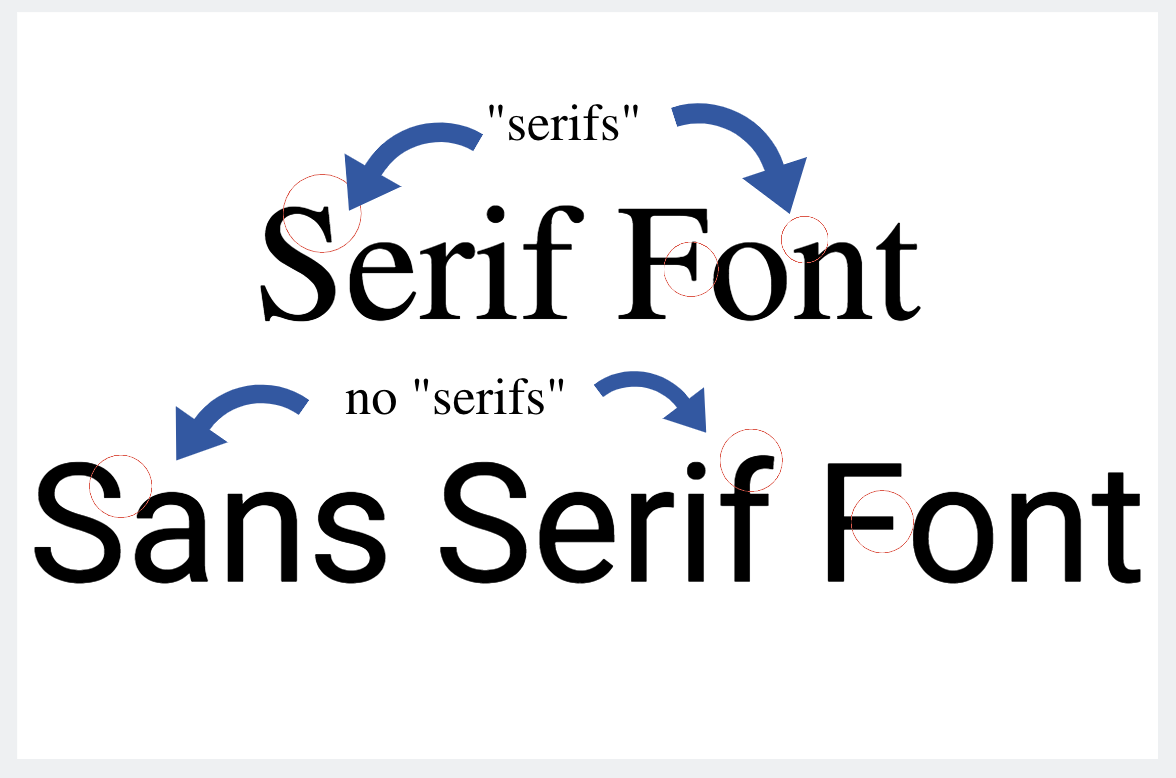 serif vs sans serif fonts