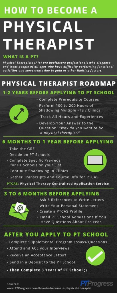 How Many Years To Become A Physical Therapist - College Learners