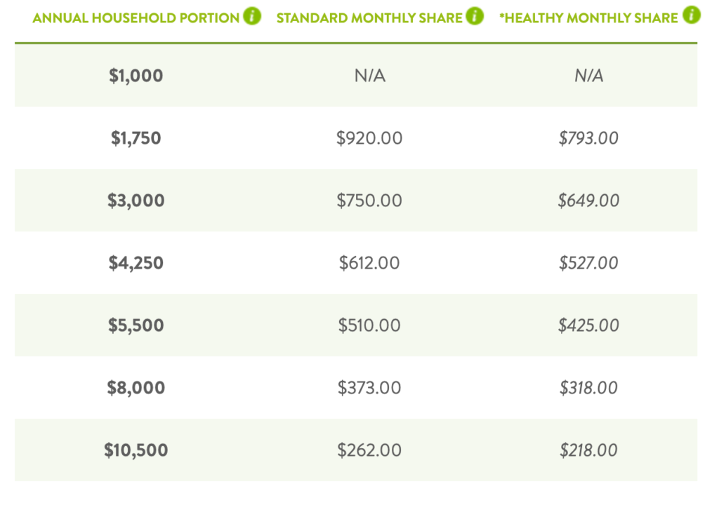 medishare cost