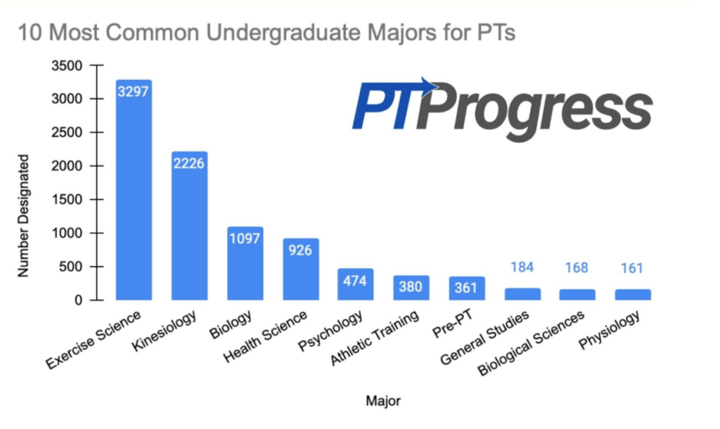 physical therapy major