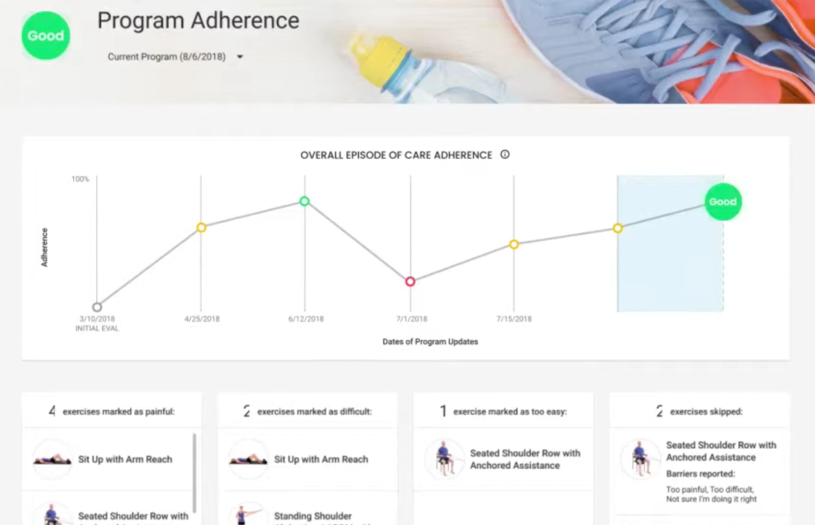 remote therapeutic monitoring dashboard