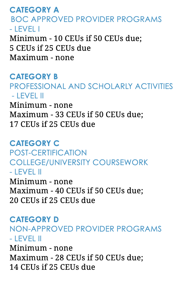 Athletic Training Continuing Education Requirements for 2021